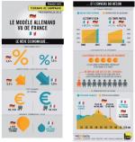 France/Allemagne : économie, social, démographie